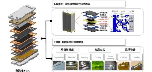 氢储能系统关键技术发展前景及产业链介绍